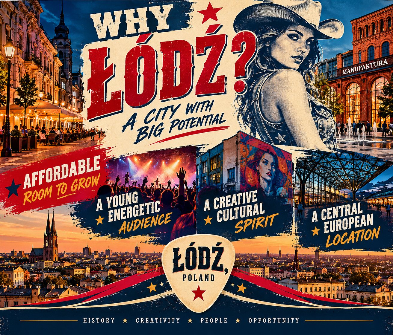 Illustrated vintage Americana one-sheet: Why Łódź? A city with big potential. Four reasons: affordable room to grow; a young energetic audience; a creative cultural spirit; and a central location in Poland.